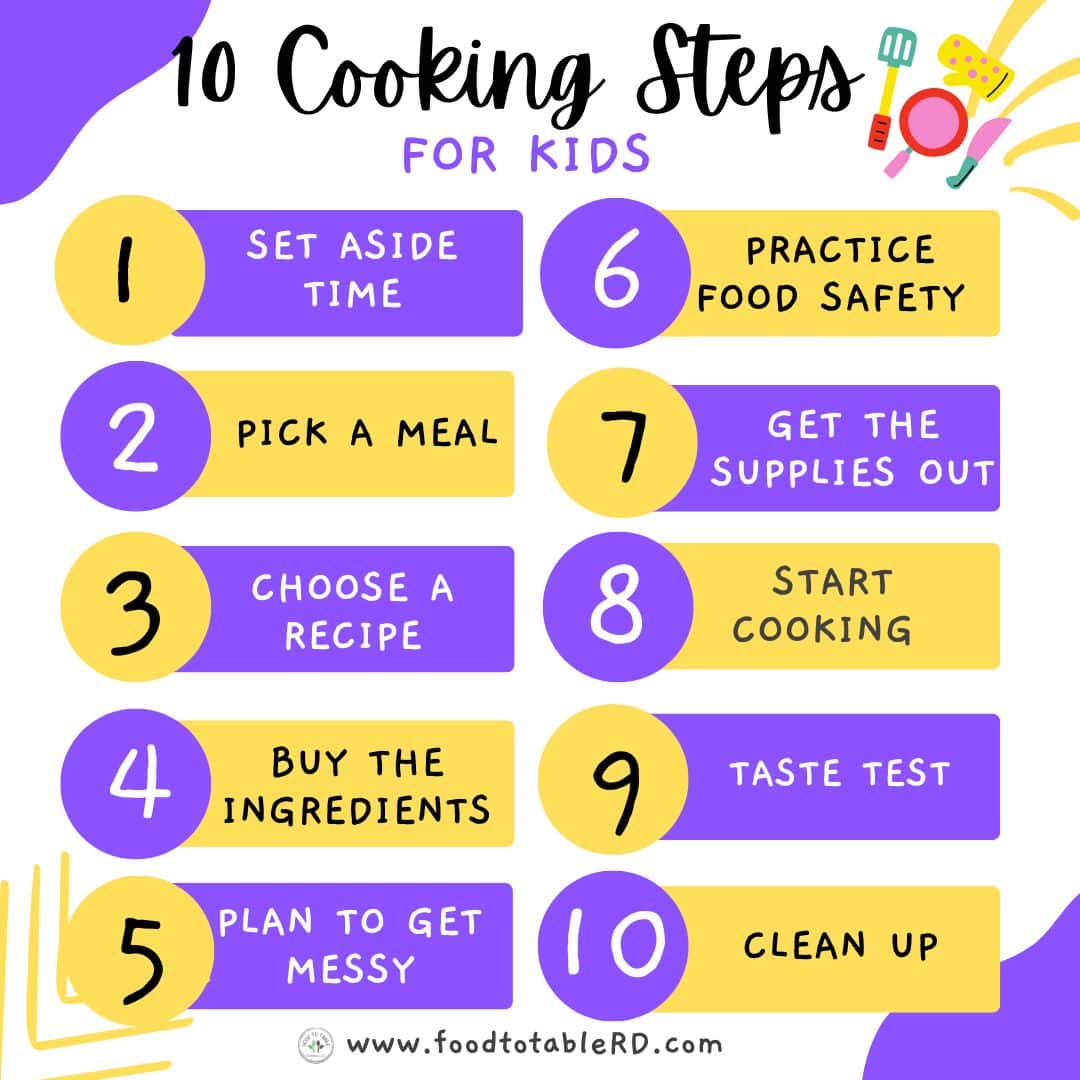 Infographic with 10 steps for cooking including: set aside time, pick a meal, choose a recipe, buy the ingredients, plan to get messy, practice food safety, get out the supplies, start cooking, taste test, and clean up
